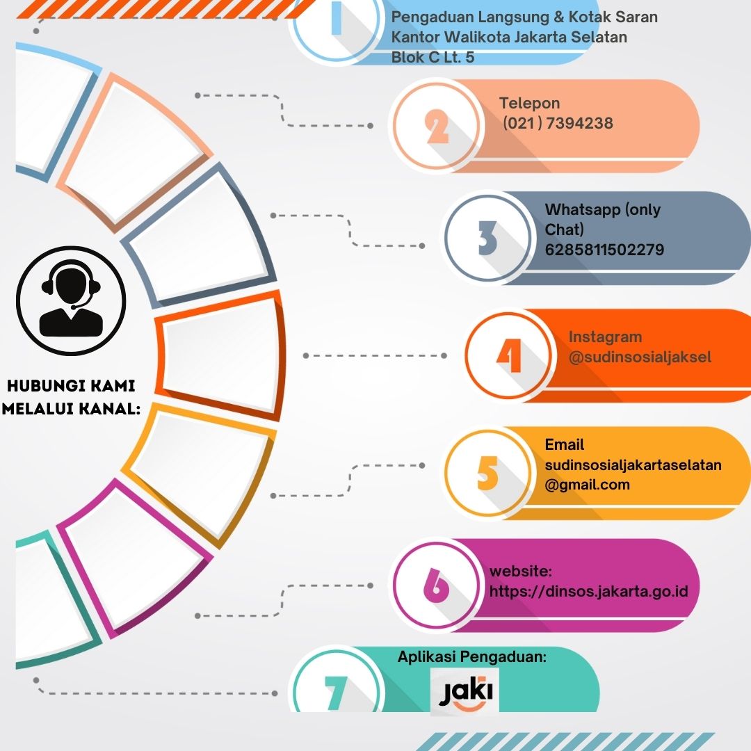 Kanal Aduan Sudinsos Jakarta Selatan